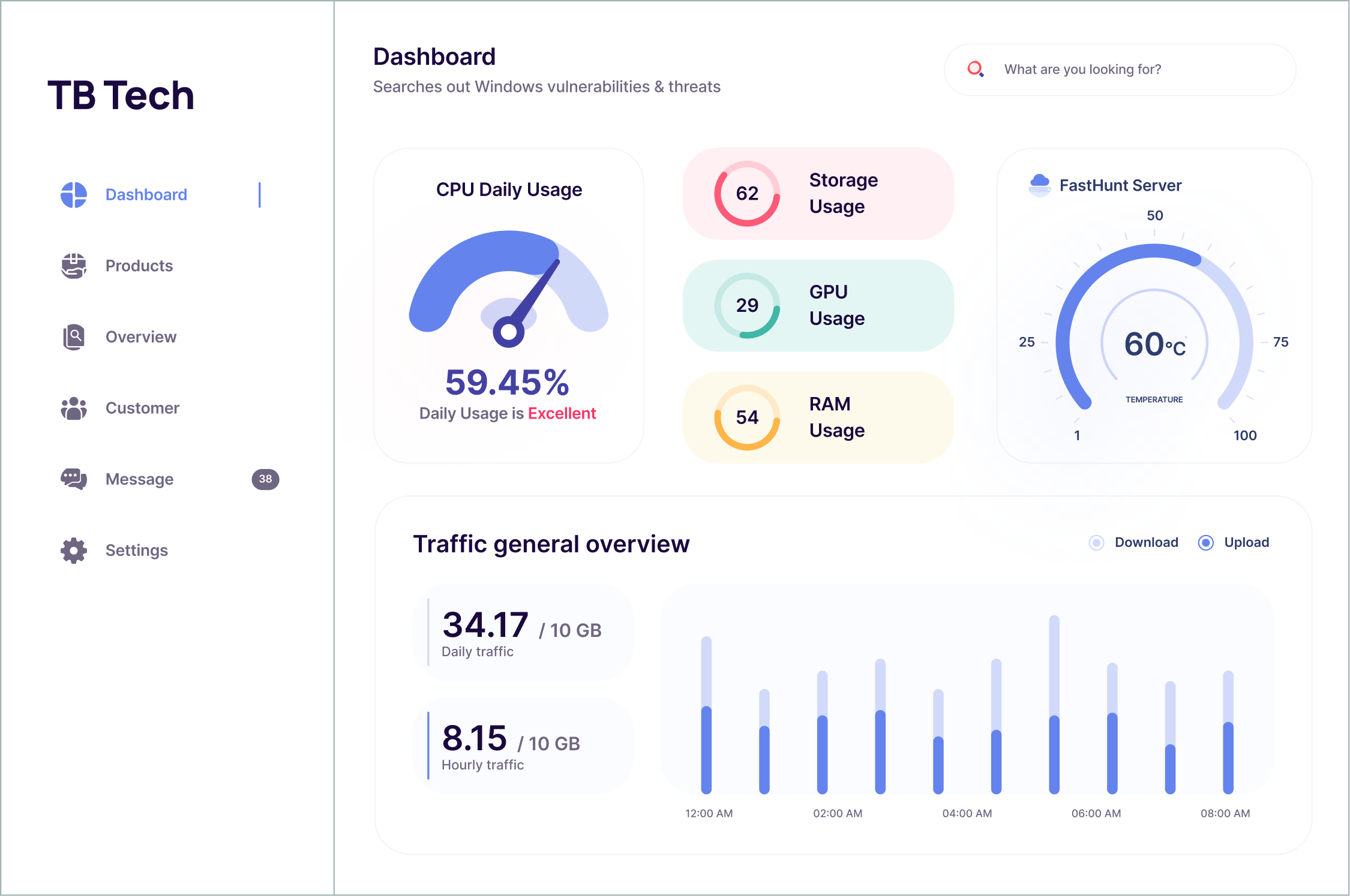 Realtime dashboard