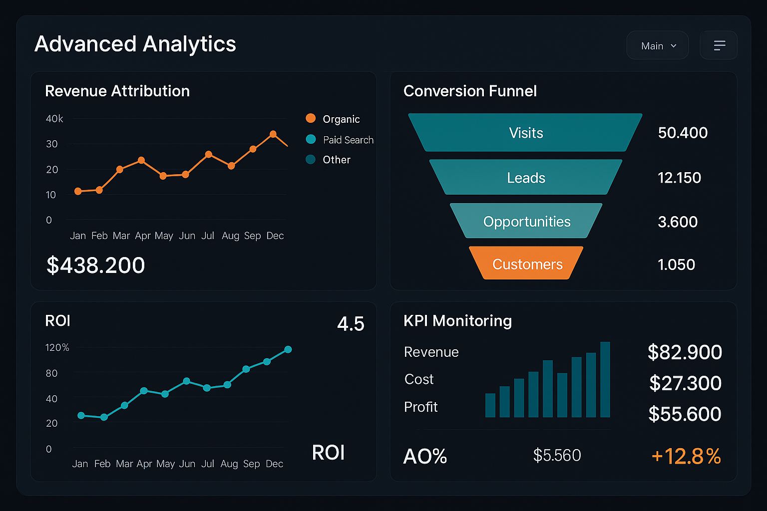 Advanced analytics dashboard with performance inte 1758810811643