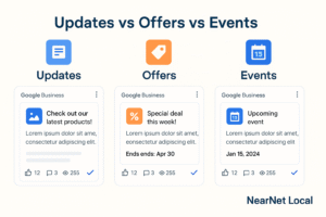 GBP Posts That Perform: Updates vs Offers vs Events for Local Services